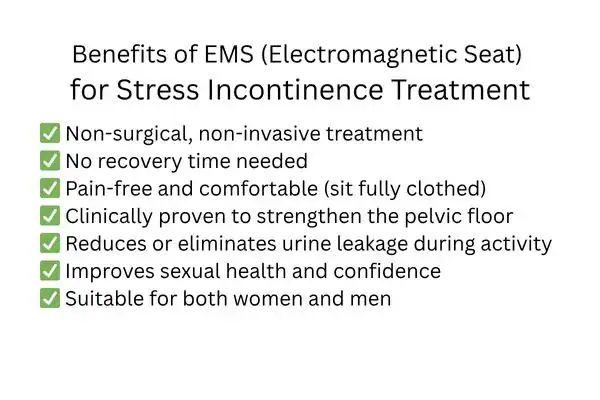 Benefit of EMS for stress incontinence treatment Ipswich